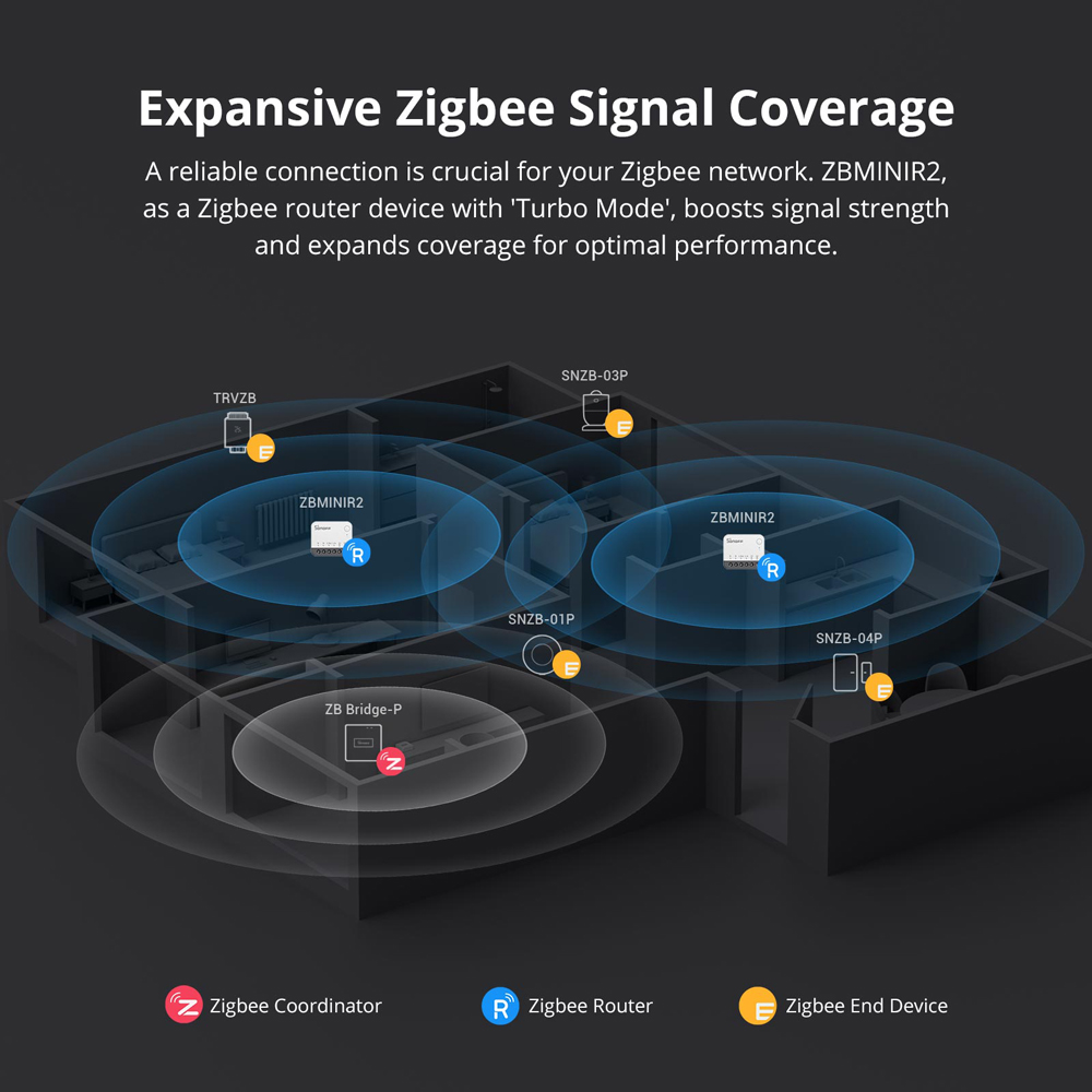 SONOFF ZBMINIR2 Zigbee Smart S - Sonoff Basic 评论和价格
