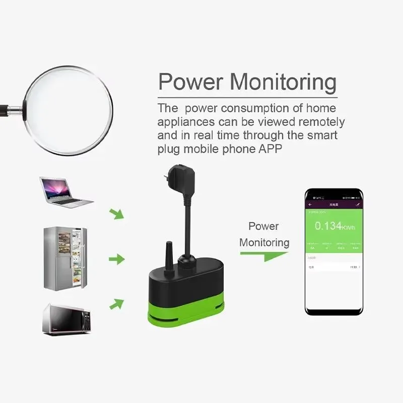 Tuya EU 16A Wifi Smart Outdoor - Smart Relay Tuya 评论和价格