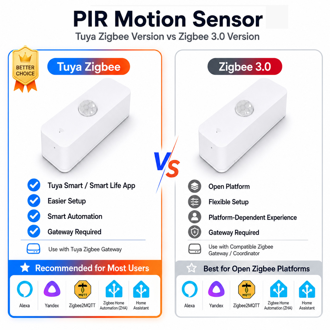Zigbee PIR Motion Sensor For S - Home Assistant Tuya 评论和价格