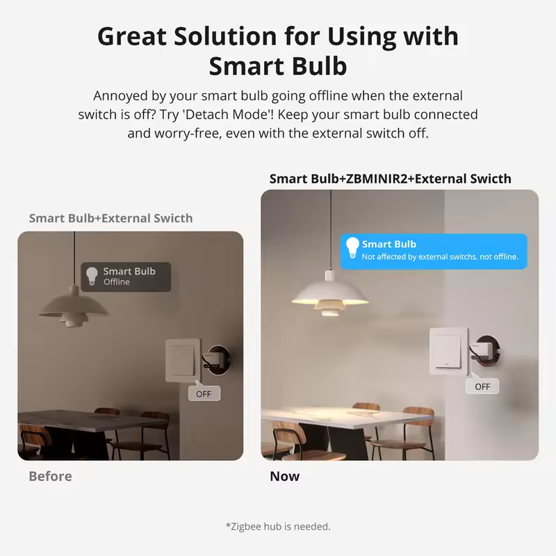 SONOFF Extreme Zigbee Smart ZB - Sonoff 评论和价格