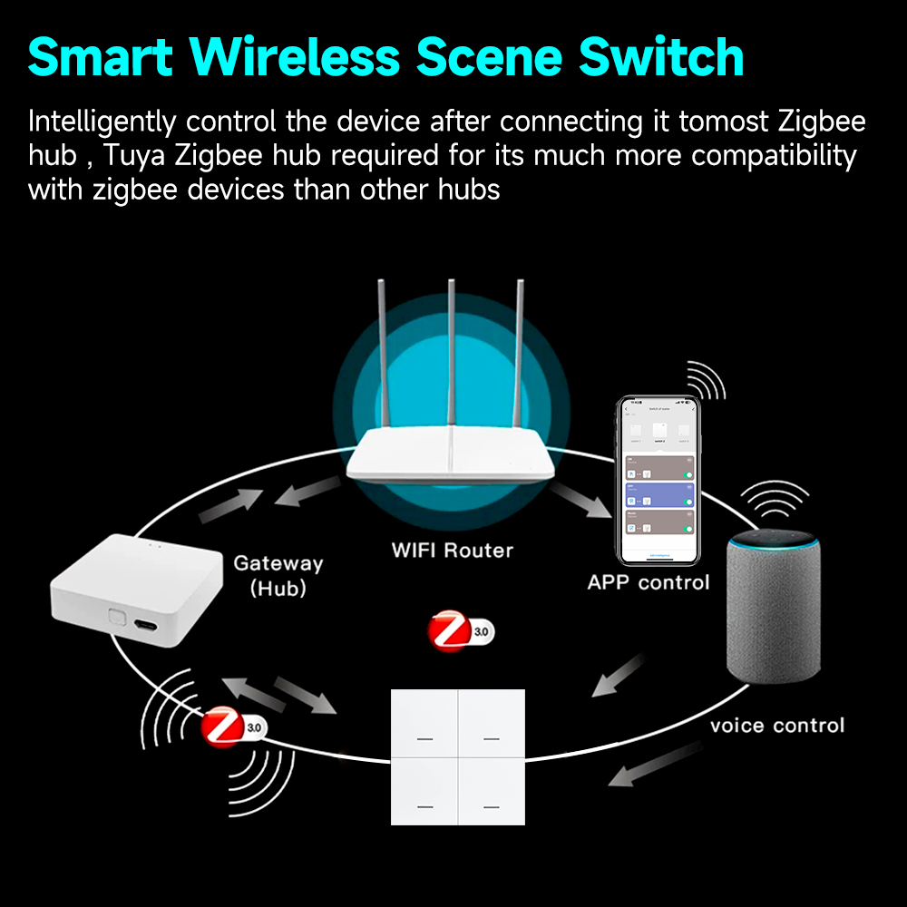 Tuya ZigBee 3.0 Smart Scene Sw - Sonoff Basic 评论和价格