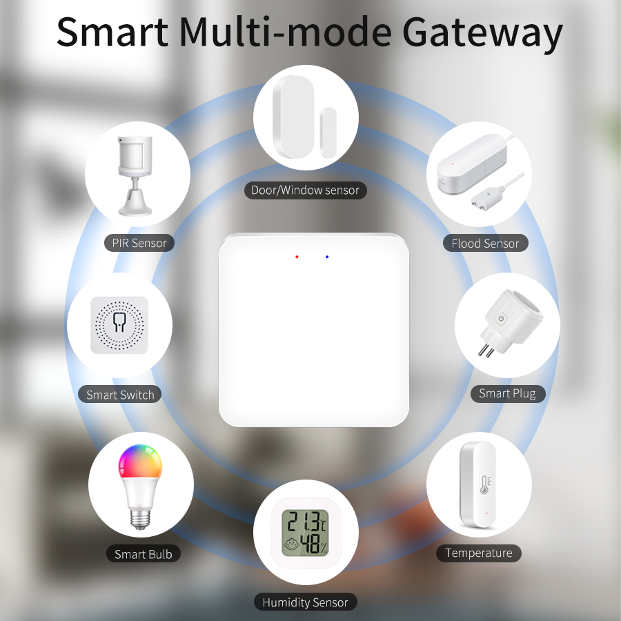 Tuya Smart Multi Mode Gateway  - Sonoff Basic 评论和价格