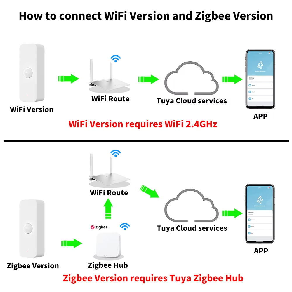 Tuya WiFi Zigbee PIR Smart Mot - Home Assistant Tuya 评论和价格
