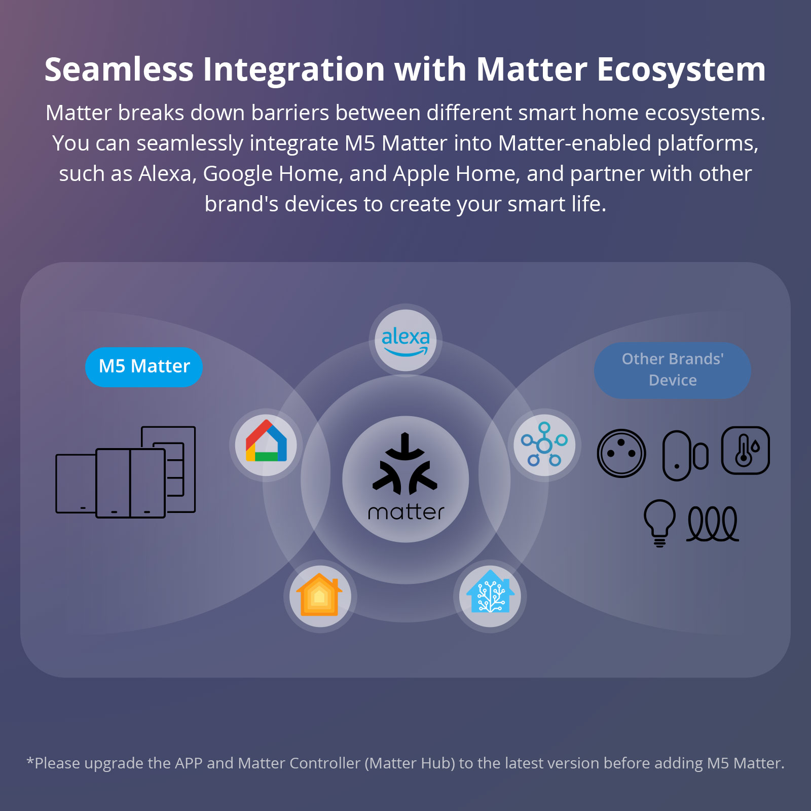 SONOFF M5 Matter WiFi Smart Wa - Sonoff Basic 评论和价格